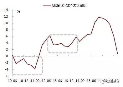 M3与GDP_宝马m3