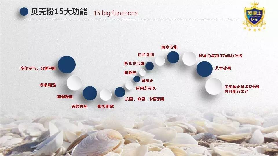 专访| 美博士贝壳粉——中国涂料发展史上的尖端科技