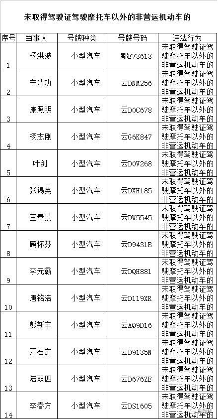 云南曲靖人口名单_云南曲靖煤矿透水事故被困人员名单公布