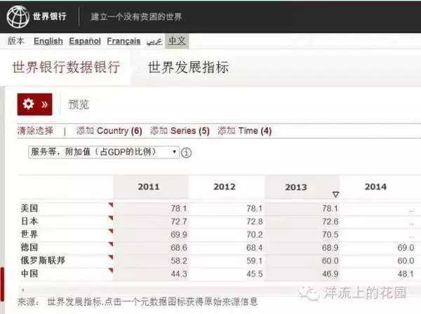 中国从事服务业的人口比例_中国人口年龄比例图(2)