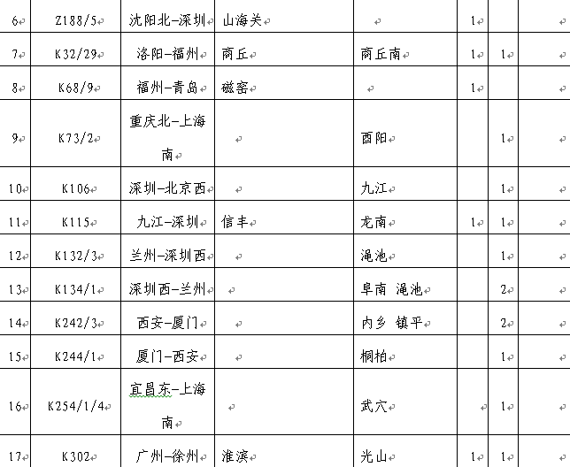 九江车务段7月1日起实施新运行图 增开旅客列车2对