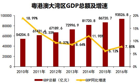 粤港澳大湾区最强劲的爆点居然是