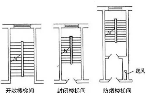 防烟楼梯间的门是常闭式乙级防火门,耐火极限是1h,好吧,是60分钟.