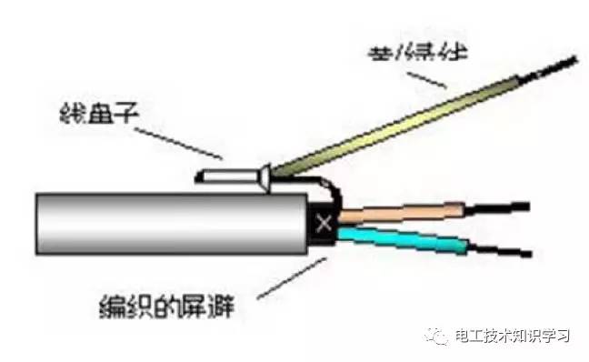 n拧紧屏蔽线至约   mm 长为上; n用线鼻子把导线与屏蔽压在一起; n压