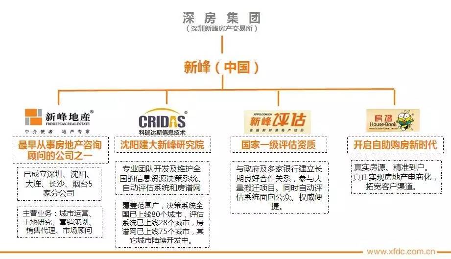 新峰中国bsport体育房谱网(图2)
