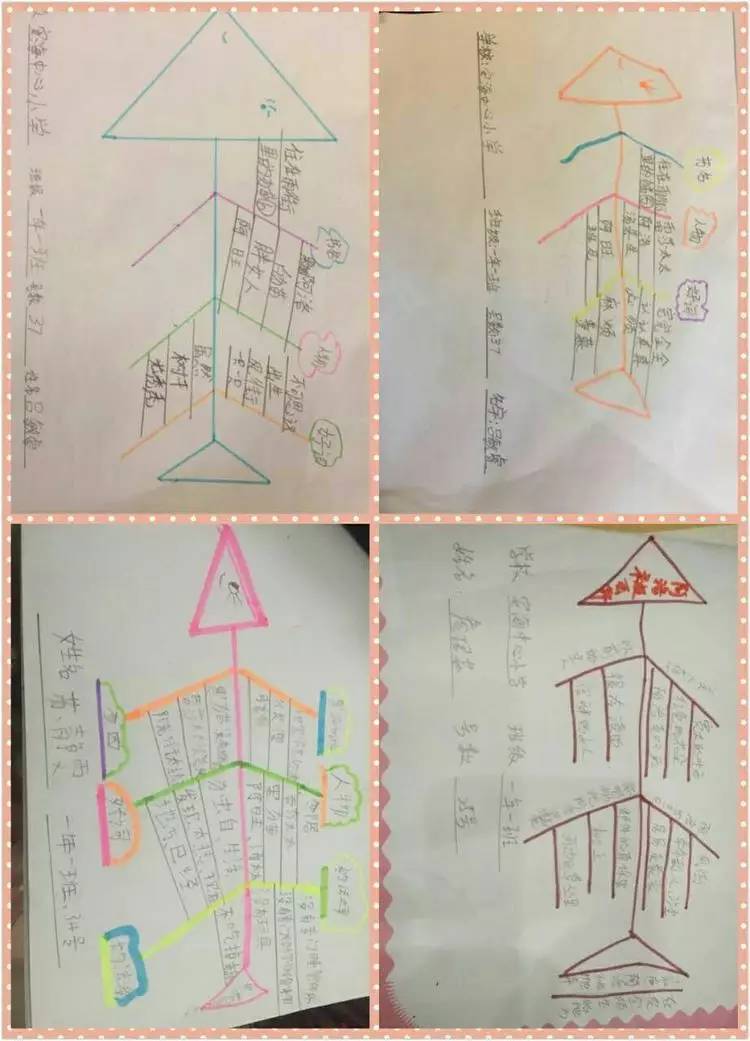 通过思维导图和鱼骨图,厘清故事的情节,思路.