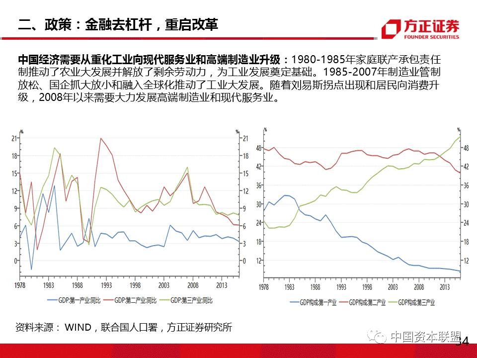 中国股市和经济总量_股市图片(2)