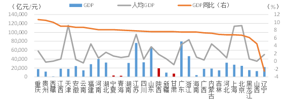 兰州gdp分别是多少_2019年最新GDP数据 兰州是甘肃省会城市,放在广东真的很吃惊(3)