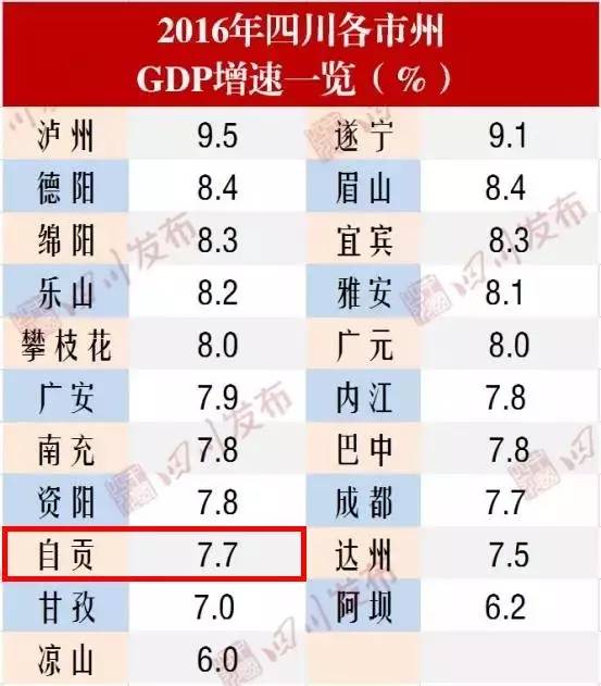 巴彦淖尔市gdp成绩单_21省份公布前三季度GDP成绩单,贵州表现非常出色