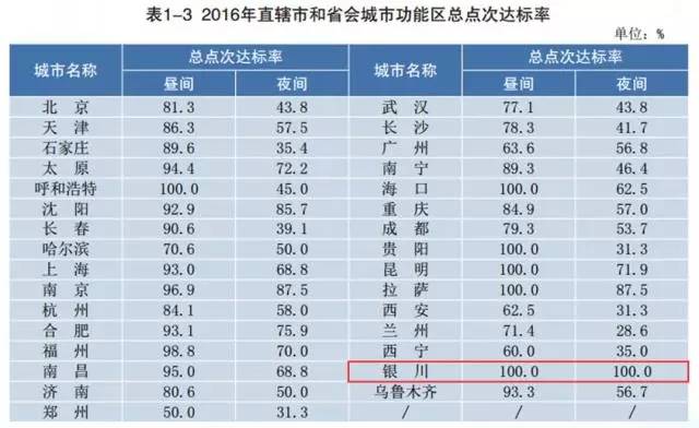 银川总人口_无标题(2)