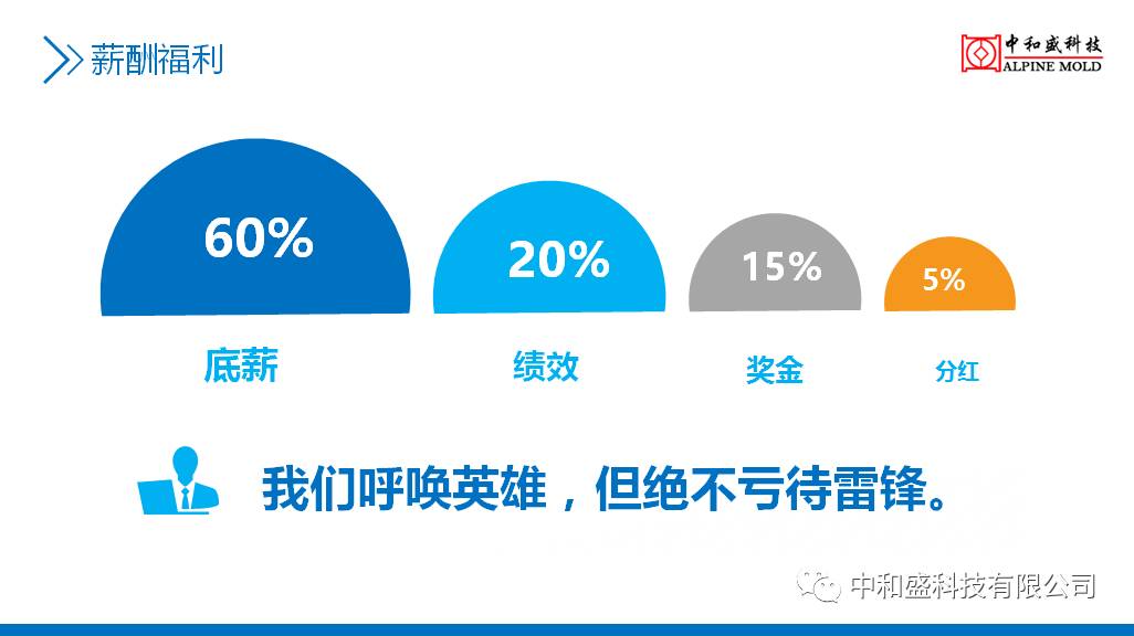 校园招聘平台_24365校园招聘平台 新职业 国聘官方网站 中国人力资源市场网 中智招聘等更多云招聘平台(3)