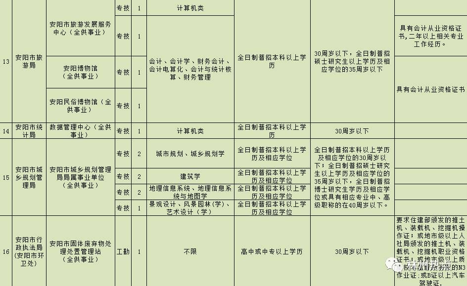 1999年出生人口_家长必收 上海2015年升学择校七大法则(2)