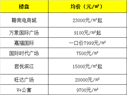 赣州电费与人口_赣州地图带人口数据