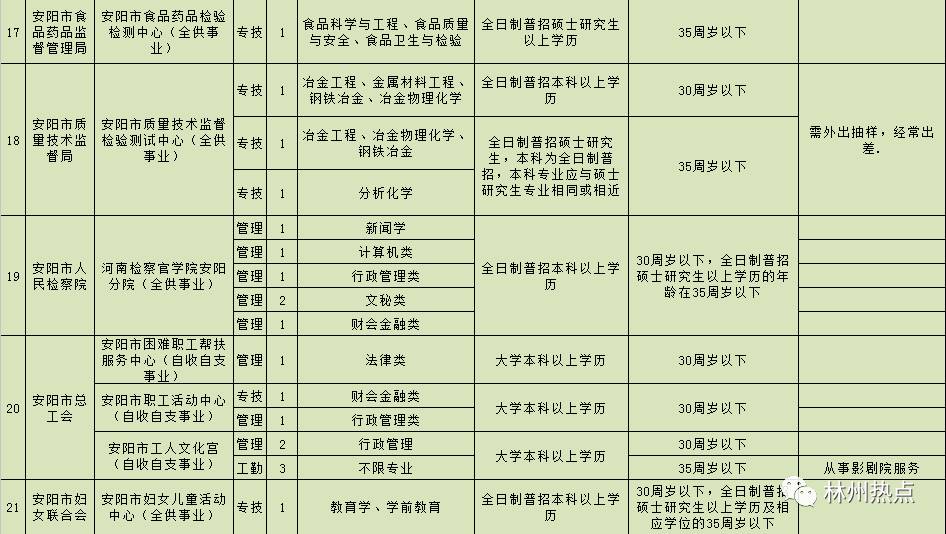 1999年出生人口_家长必收 上海2015年升学择校七大法则(2)