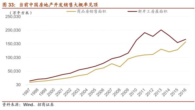 日本的GDP结构