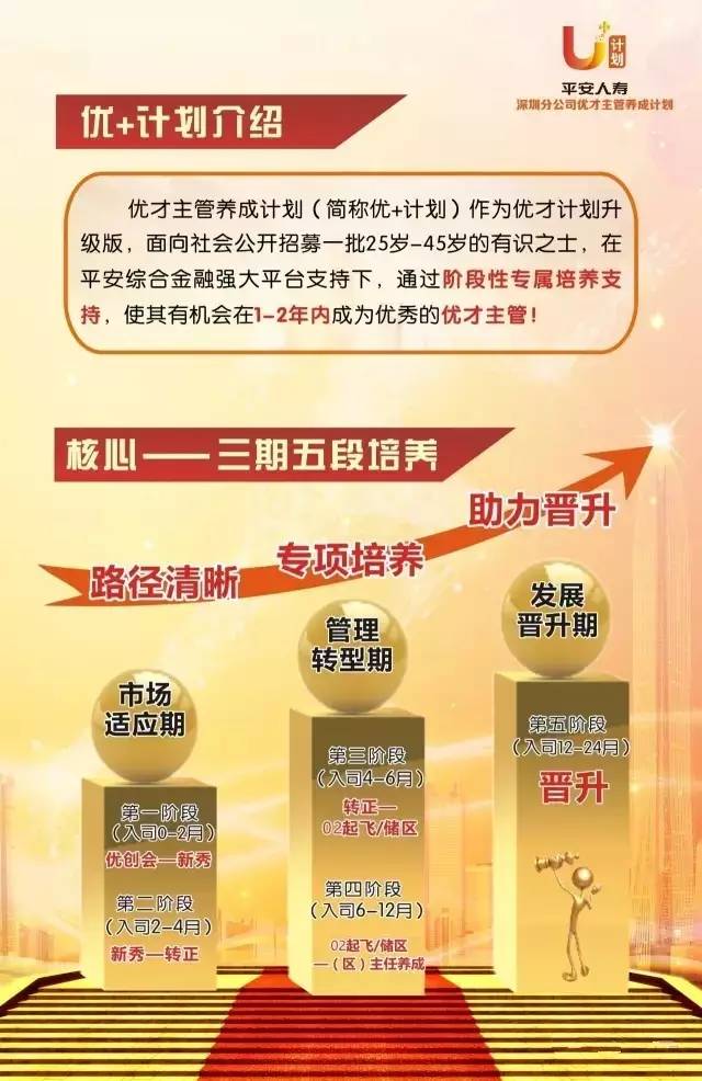 安全主管招聘_中共河南省委网络安全和信息化委员会办公室直属事业单位2019年公开招聘工作人员方案