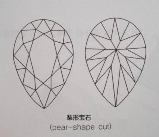 从刻面切磨了解仙女们最爱的宝石