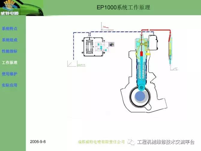 电控燃油喷射系统组成和工作原理是什么(2)