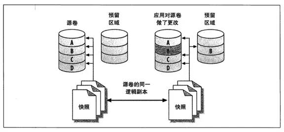 mysql的原理_mysql优化原理.