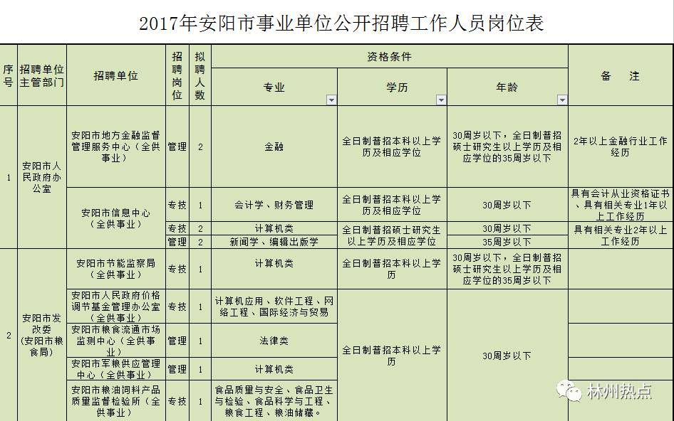 1999年出生人口_家长必收 上海2015年升学择校七大法则(2)