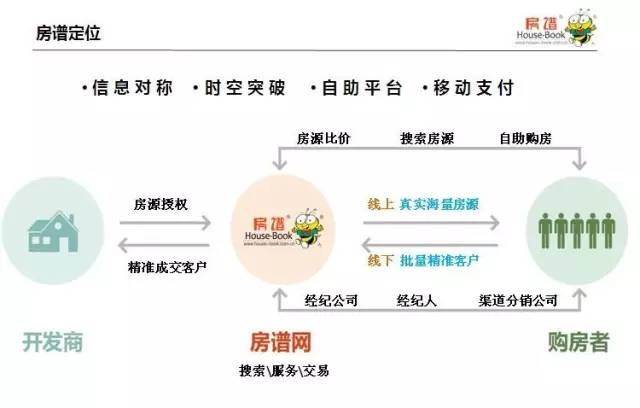 新峰中国bsport体育房谱网(图7)