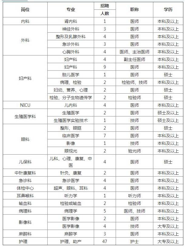 陕西省大专学历人口_关于成都大专学历落户,最全详解在这里