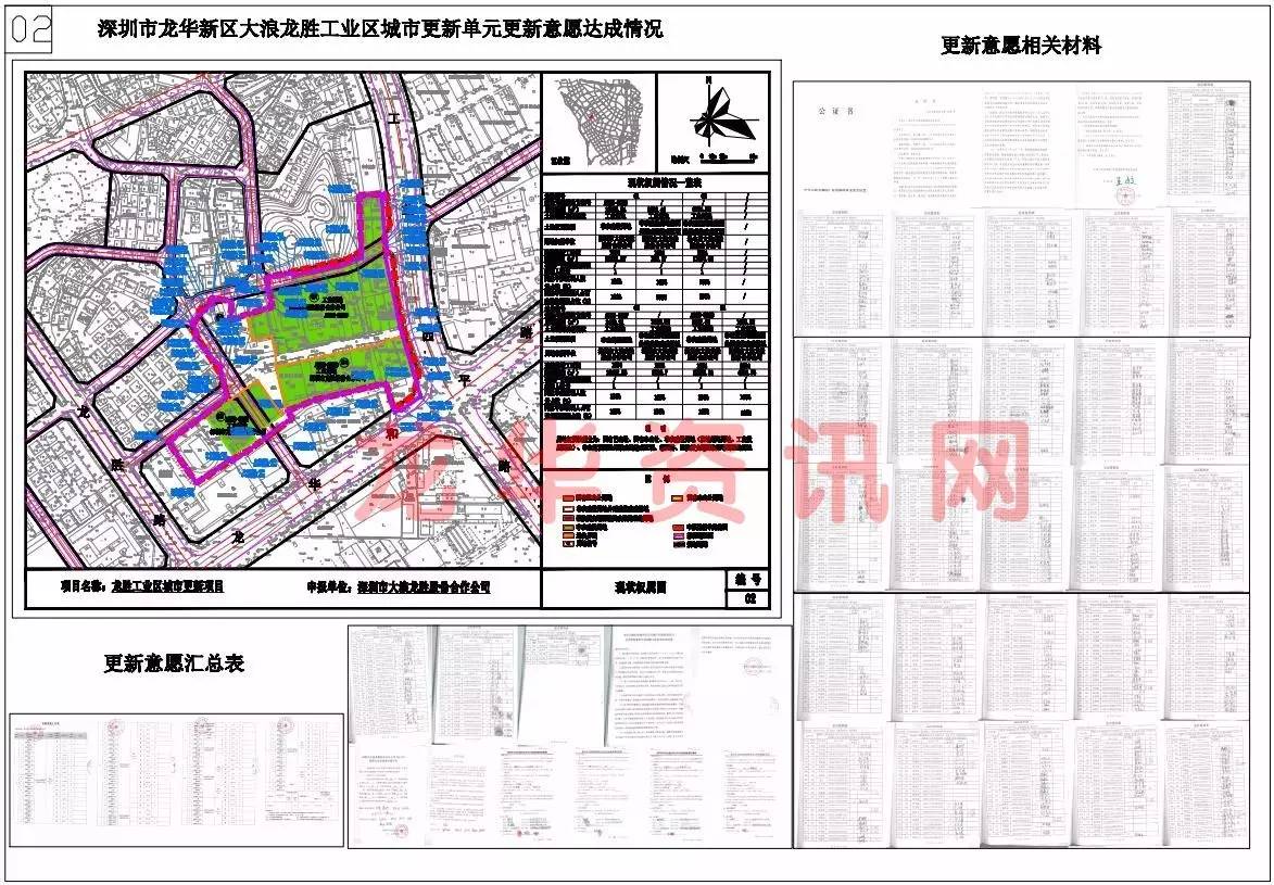 龙华再添5大旧改,拆除重建用地13.7万平!看看有没有你