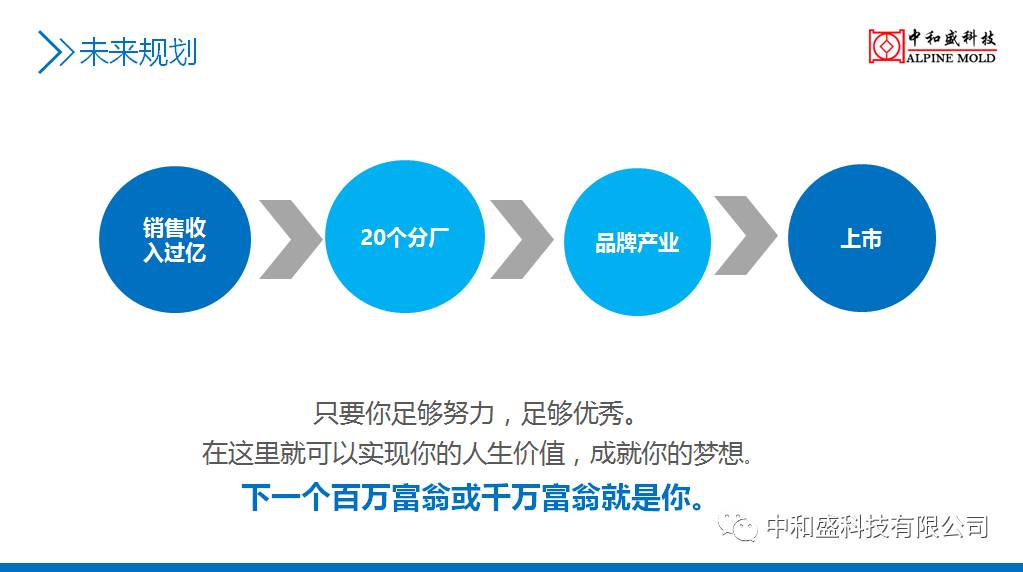 校园招聘平台_24365校园招聘平台 新职业 国聘官方网站 中国人力资源市场网 中智招聘等更多云招聘平台(2)