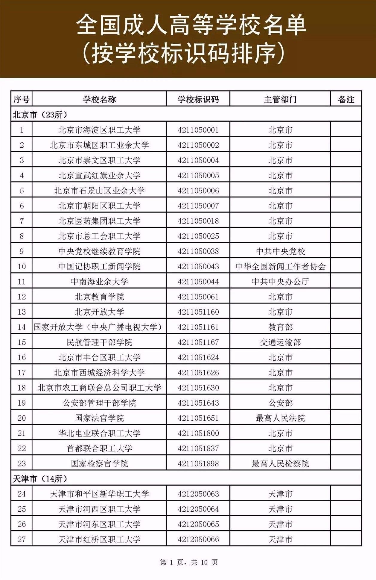 教育部发布:全国最新重点高校名录