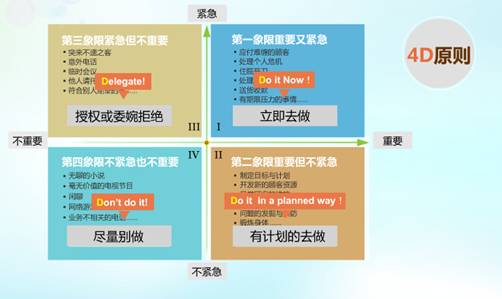 四象限法则_时间管理四象限法则