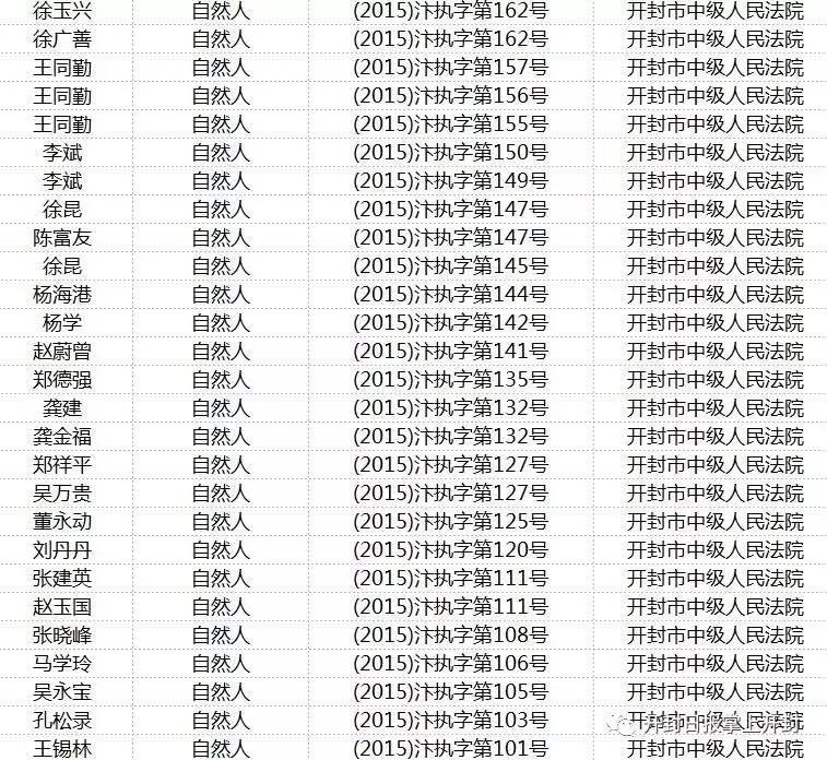 开封345人上了诚信黑名单,看有你认识的吗?