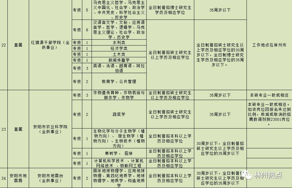 1999年出生人口_家长必收 上海2015年升学择校七大法则(3)