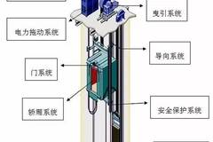 先跟着小编看看电梯原理图