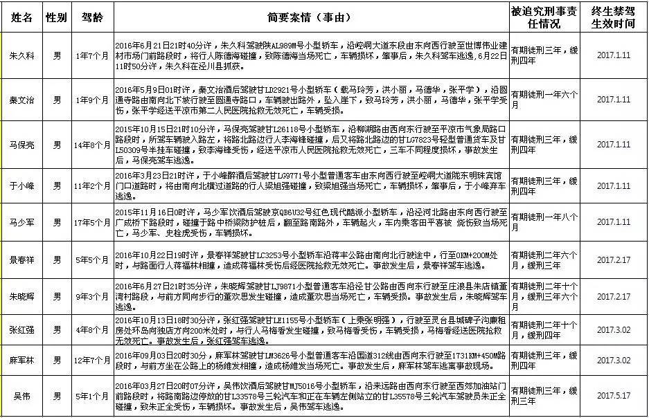 平凉多少人口_一张图告诉你甘肃各市 州 县 区有多少人,看看平凉六县一区哪里(3)