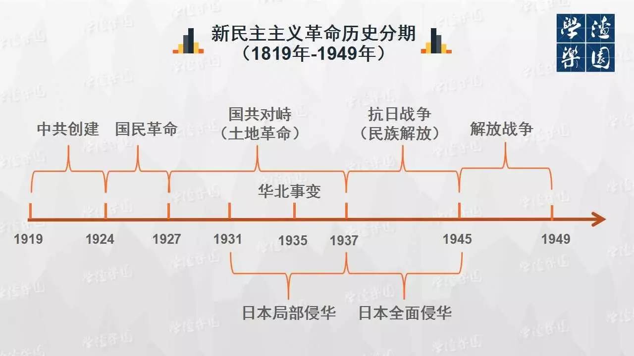 史上最清晰的历史思维导图