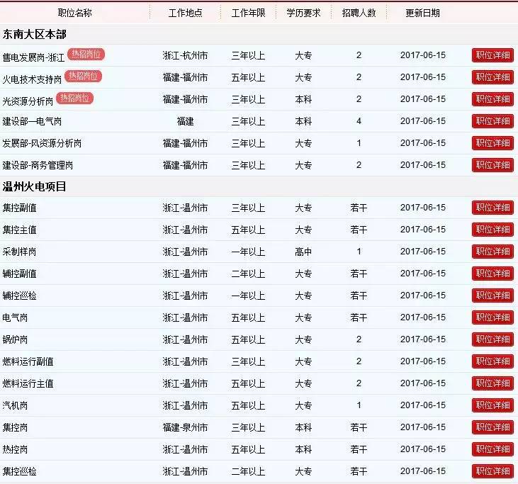 泉惠招聘_聘 华润电力东南分公司本部大区 温州 泉惠项目招聘公告