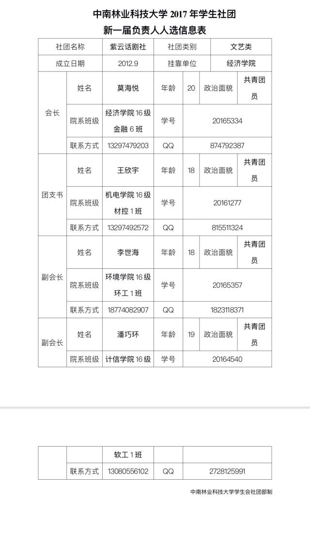 经济学院挂靠社团新一届负责人人选信息表