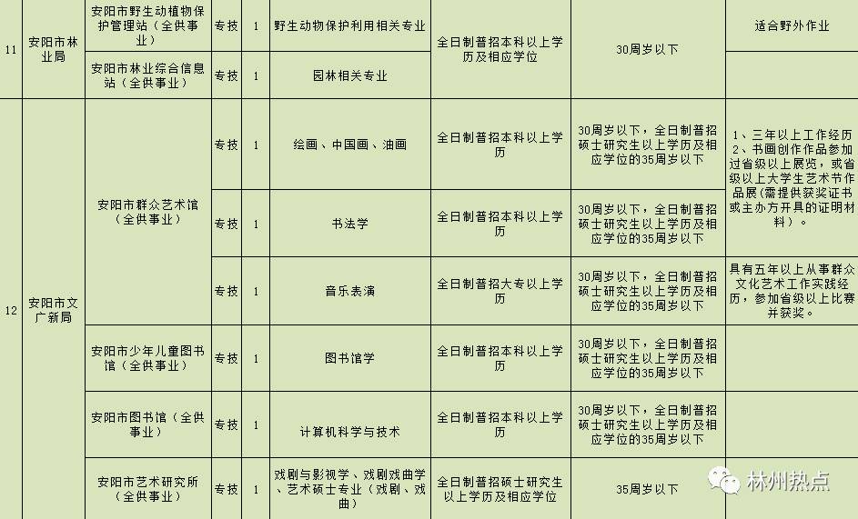 1999年出生人口_家长必收 上海2015年升学择校七大法则(2)