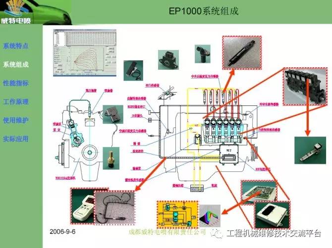 电控燃油喷射系统组成和工作原理是什么(2)