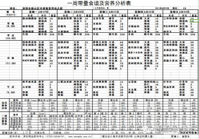 莲藕大骨汤 午点:红豆沙 葱油花卷 水果餐:西瓜 雪梨 点 一周带量食谱