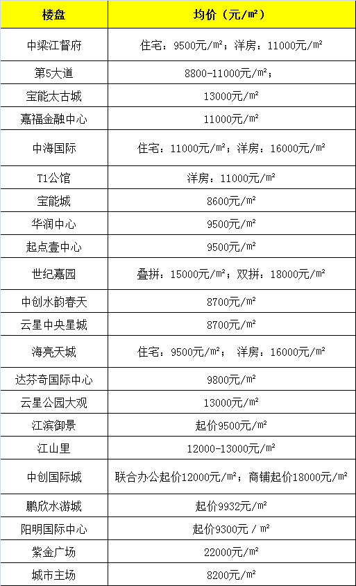 赣州电费与人口_赣州地图带人口数据