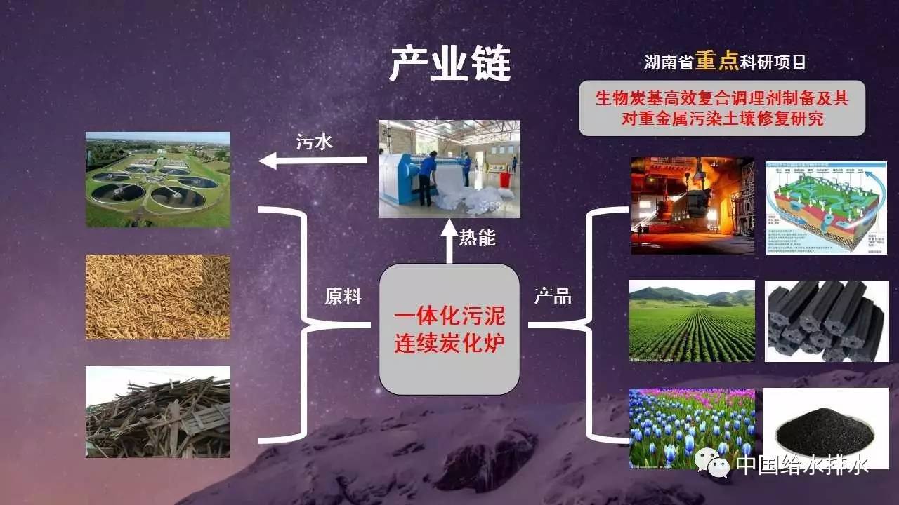 一体化污泥炭化技术和资源循环利用