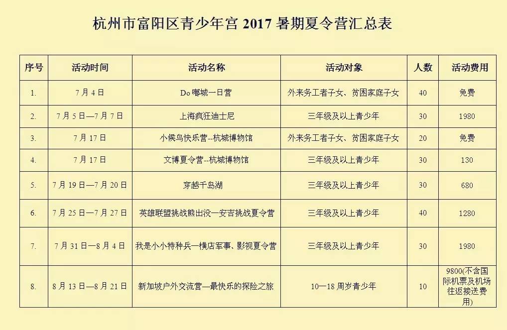 杭州市富阳区青少年宫2017暑期夏令营火热报名中!