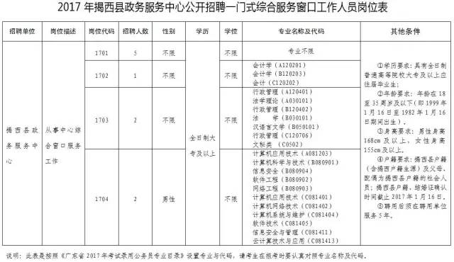 2017揭西县人口_揭西县地图