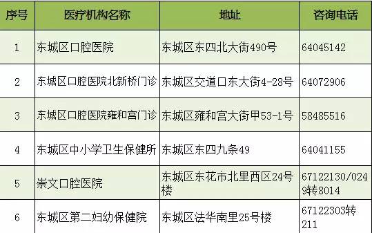 海淀区人口增长特点_读表, 海淀区 的人口增长特点是 时间1988 年 198(3)