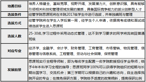 经济类包括哪些专业_经济与管理类专业有哪些(2)