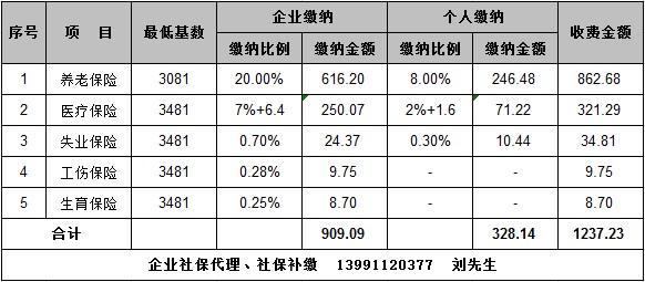 2017年社平工资