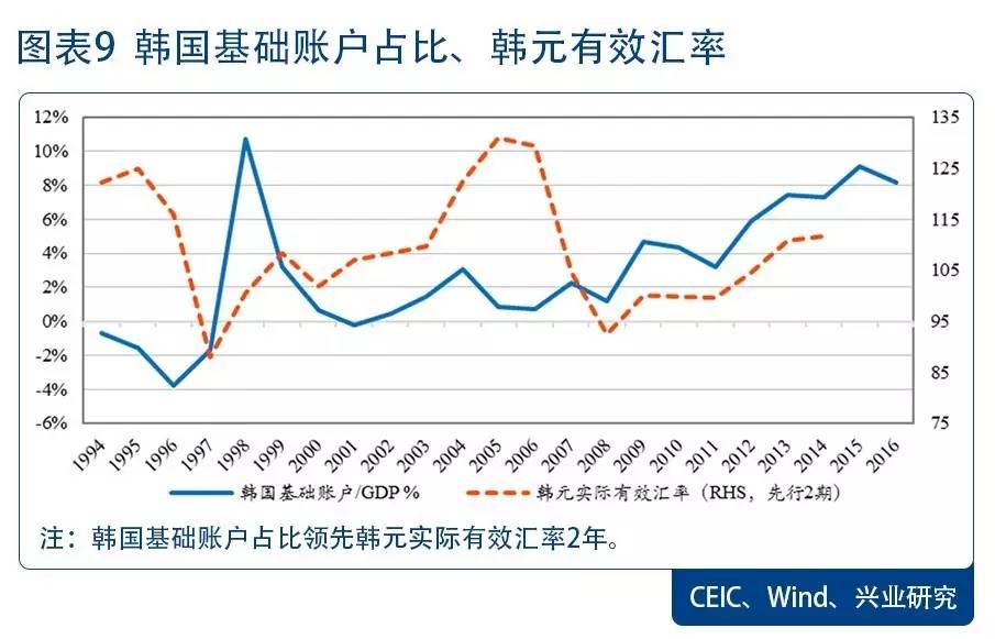 外汇账户和gdp_直接投资逆差 外债下降 旅行用汇快速增长 对当前涉外经济形势的看法和建议(2)