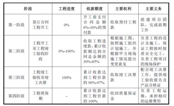 IPO否决案例深度分析(23):【港通医疗设备】应