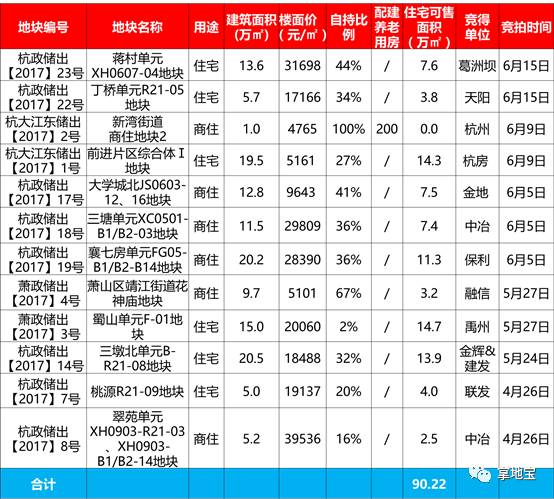 枣阳阳十年GDP_枣阳阳光小升初升学招生考试成绩公布在什么网站(2)